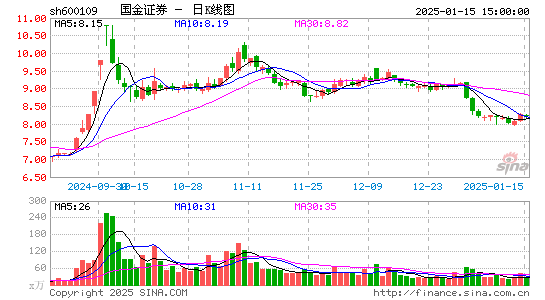 国金证券