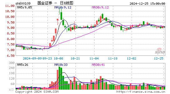 国金证券