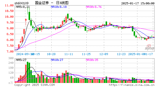 国金证券