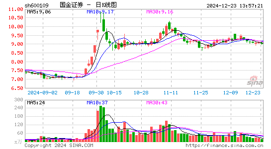 国金证券