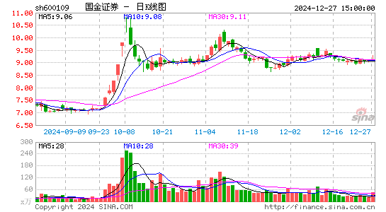 国金证券