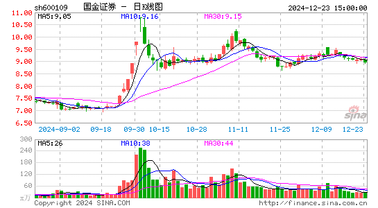 国金证券