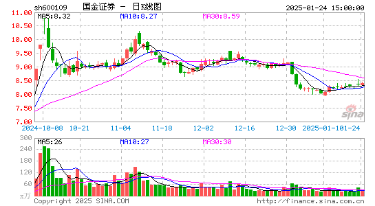 国金证券