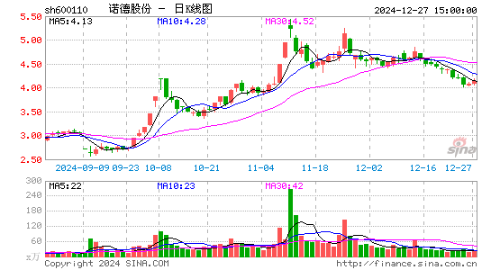 诺德股份