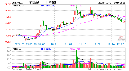 诺德股份