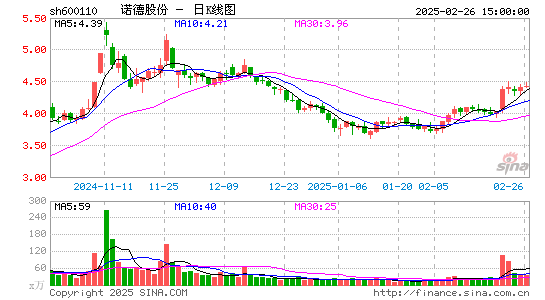 诺德股份