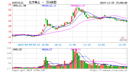 北方稀土