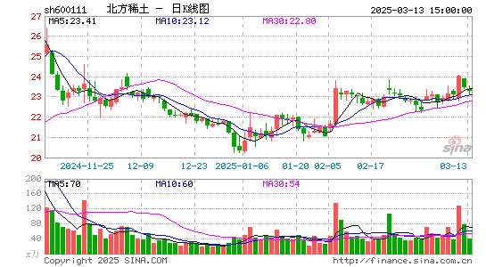 北方稀土