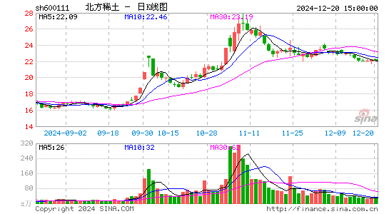 北方稀土