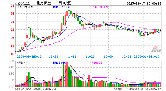 北方稀土