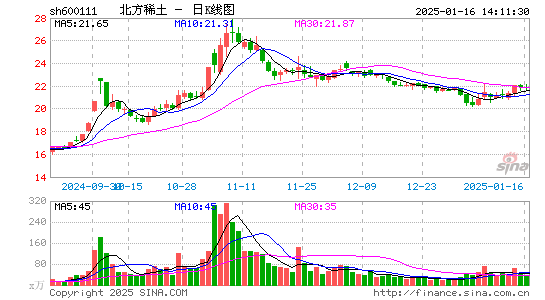 北方稀土