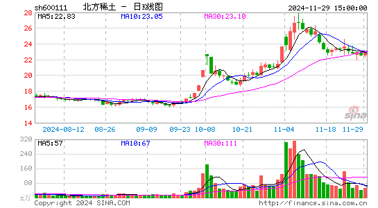 北方稀土