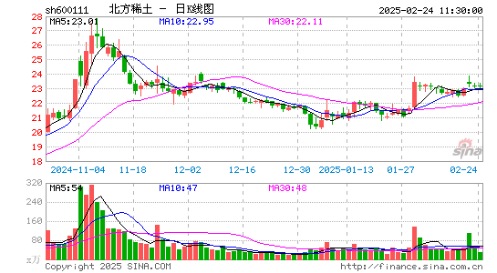 北方稀土