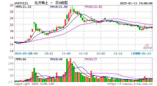 北方稀土