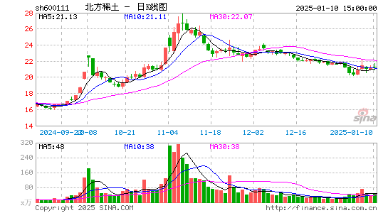 北方稀土