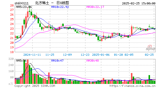 北方稀土