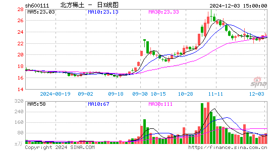 北方稀土