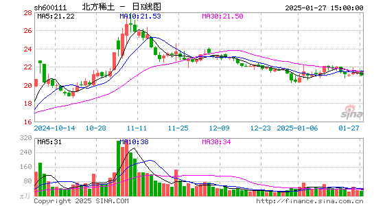 北方稀土