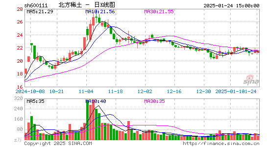 北方稀土