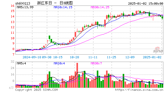 浙江东日