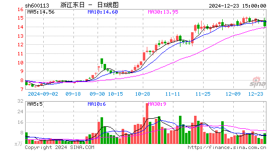 浙江东日