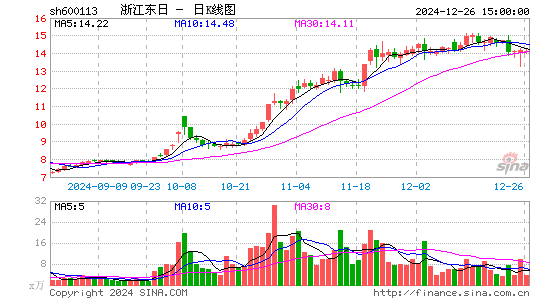 浙江东日