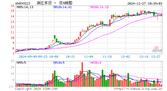 浙江东日