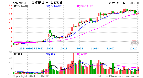 浙江东日