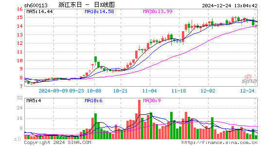 浙江东日