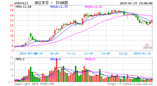 浙江东日