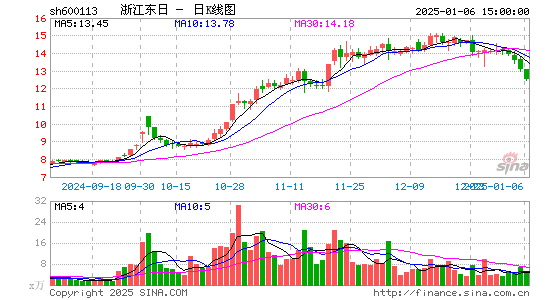 浙江东日