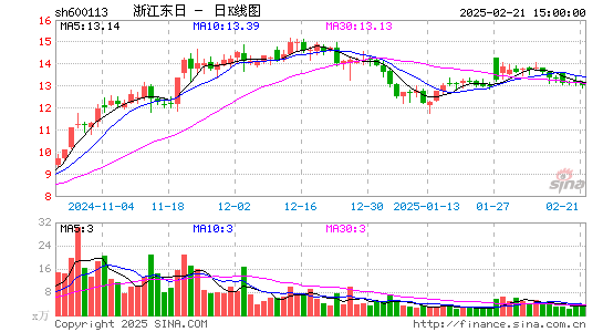 浙江东日