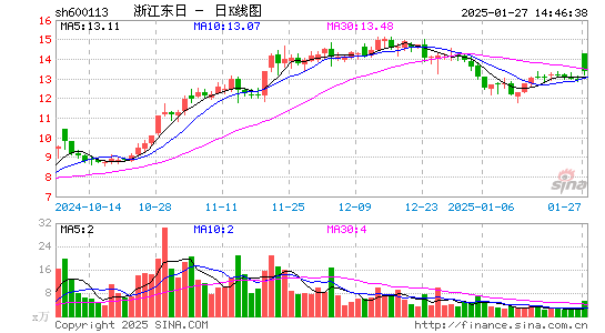 浙江东日