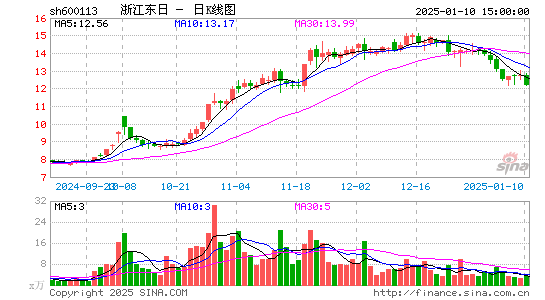 浙江东日