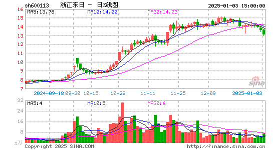 浙江东日