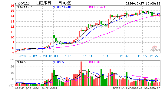 浙江东日