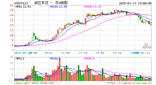 浙江东日