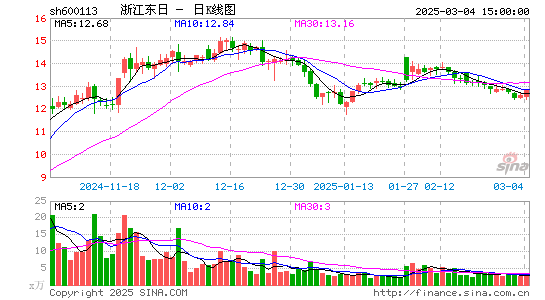 浙江东日