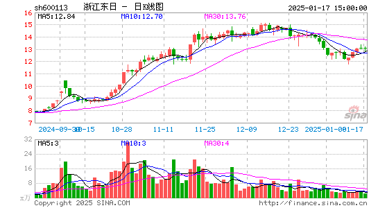 浙江东日