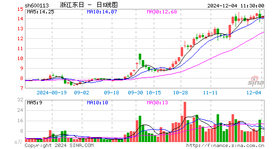 浙江东日