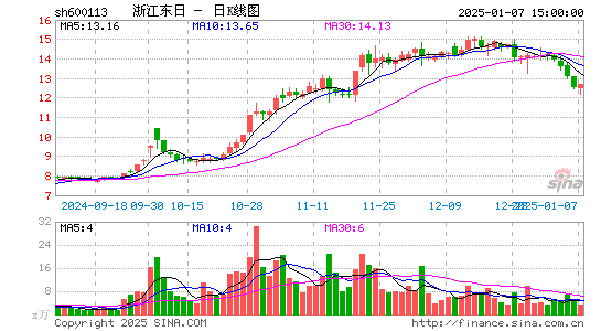 浙江东日