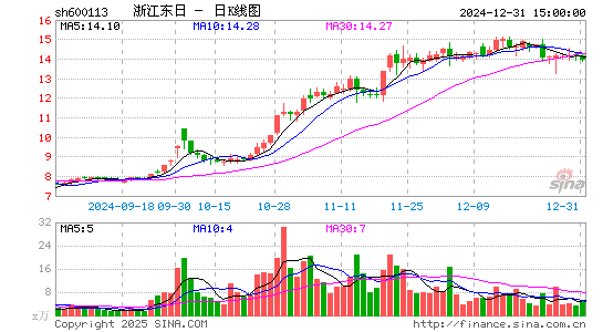 浙江东日