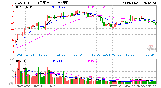 浙江东日