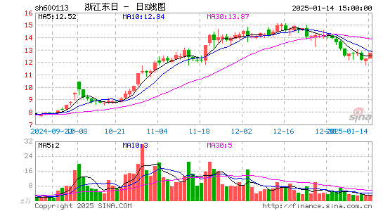 浙江东日