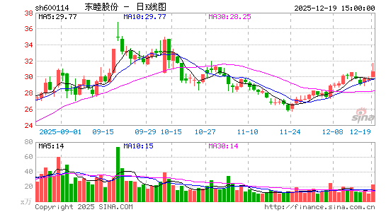 �����ɷ�