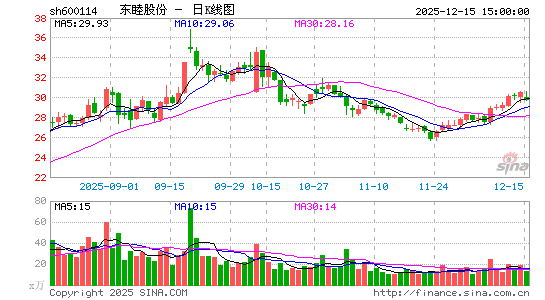 �����ɷ�