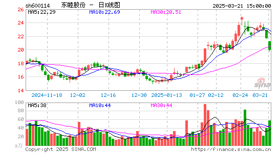 东睦股份