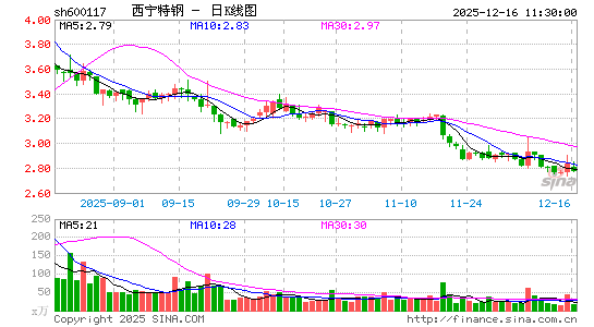 �����ظ�