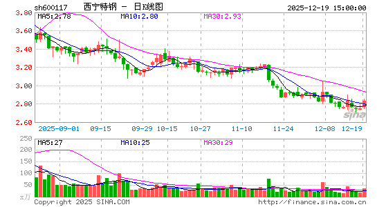 �����ظ�