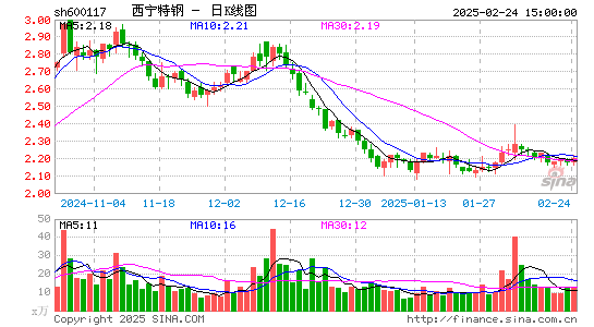 西宁特钢